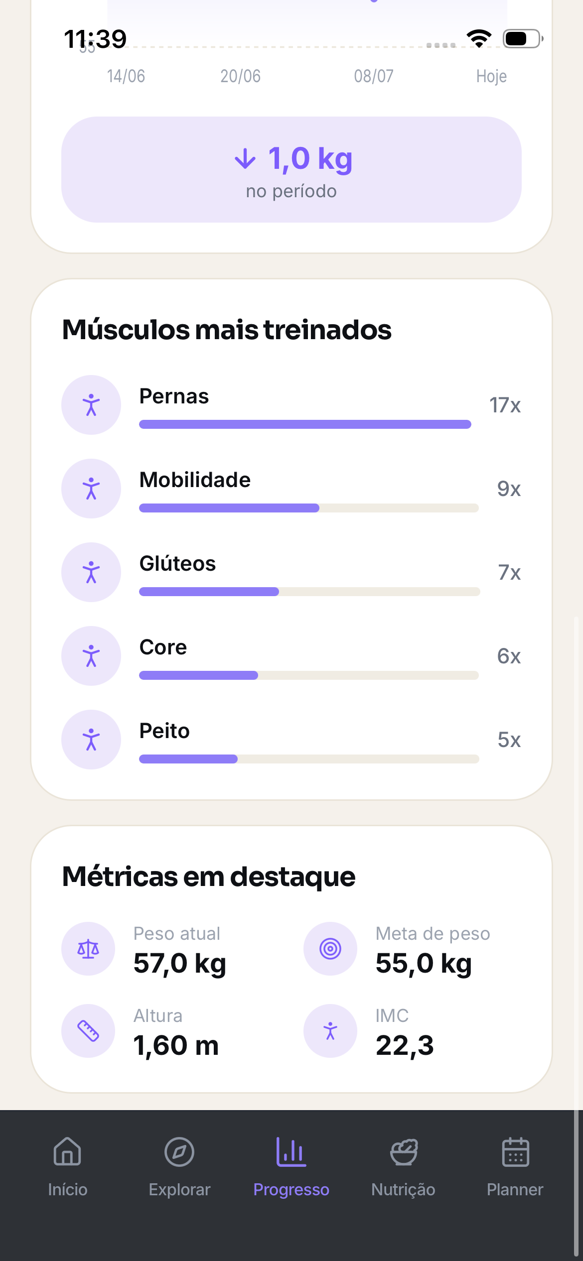 Tela de métricas e músculos treinados do Flow Studio